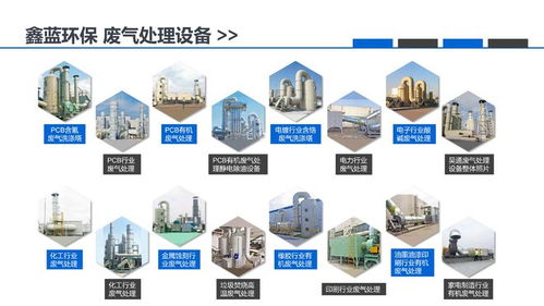 為何鑫藍環(huán)保的RTO焚燒設備安全有效