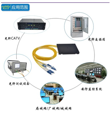 【1分4 LC光纖分路器 尾纖式分光器/盒式光分路器 LC分光盒 電信級】價格,廠家,圖片,其他光纖設(shè)備,深圳市鳴人偉業(yè)電子科技-