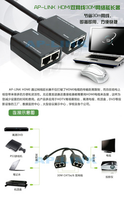 【AP-LINK HDMI雙網(wǎng)線30M網(wǎng)絡(luò)延長器 高清網(wǎng)線轉(zhuǎn)HDMI延長30米】價(jià)格,廠家,圖片,中繼器,深圳市贊國科技-