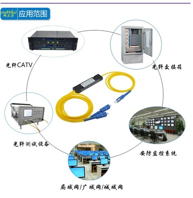 【1分2 1:2 SC光纖分路器光分器FBT一分二EPON尾纖式分光器可定制】?jī)r(jià)格,廠家,圖片,其他光纖設(shè)備,深圳市鳴人偉業(yè)電子科技-